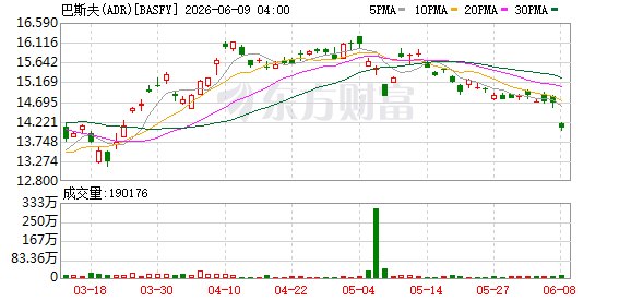 87亿欧元的“绿色落子”,广东缘何成为巴斯夫的坚定选择