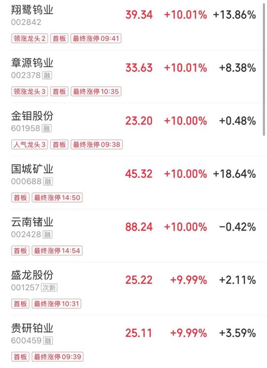 超4000只个股下跌,半导体、有色板块逆势拉升,影视股下挫 | A股收盘